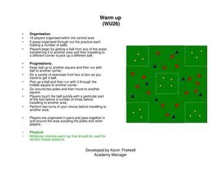 Developed by Kevin Thelwell
Academy Manager
Warm up
(WU26)
• Organisation
• 16 players organised within the central area
•...