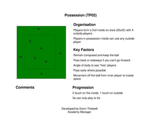 Developed by Kevin Thelwell
Academy Manager
Possession (TP02)
Organisation
Players form a 2v2 inside an area (20x20) with ...