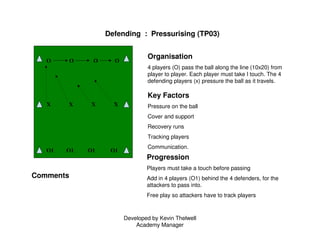 Developed by Kevin Thelwell
Academy Manager
Defending : Pressurising (TP03)
Organisation
4 players (O) pass the ball along...