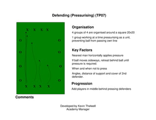 Developed by Kevin Thelwell
Academy Manager
Defending (Pressurising) (TP07)
Organisation
4 groups of 4 are organised aroun...