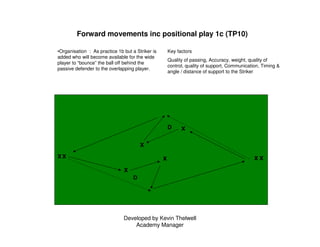 Developed by Kevin Thelwell
Academy Manager
Forward movements inc positional play 1c (TP10)
•Organisation : As practice 1b...