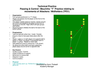 Developed by Kevin Thelwell
Academy Manager
Technical Practice
Passing & Control / Mourinho “Y” Practice relating to
movem...