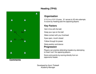 Developed by Kevin Thelwell
Academy Manager
Heading (TP43)
Organisation
2 V 2 in a 10 X 10 area. X1 serves to X2 who attem...