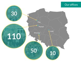 Poznań
Wrocław
Piła
Łódź
30
50 10
110
Our offices
 