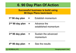 6. 90 Day Plan Of Action
         Successful business is build using
             90 Days Plans back-back

1st 90 day plan   =    Establish momentum

2nd 90 day plan   =    Advance the
                       established momentum


3rd 90 day plan   =    Sustain the advanced
                       momentum

4th 90 day plan   =    See the results

                                         Changing people’s lives
 