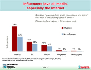 WoM: Influencing the Influencers - How Marketers can use Online Media and Advertising to Impact Word of Mouth