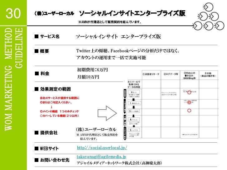 Womマーケティング効果測定ツールまとめ12年6月版