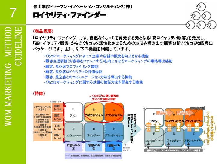 Womマーケティング効果測定ツールまとめ12年6月版