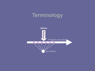 Program execution
Join Points
Advice
Pointcut
Terminology
 