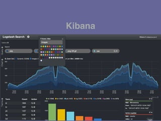 Kibana
 