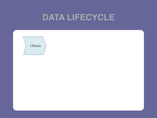 DATA LIFECYCLE
 