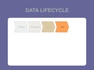DATA LIFECYCLE
 