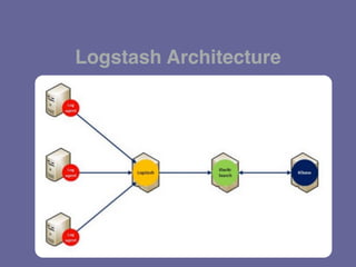 Logstash Architecture
 
