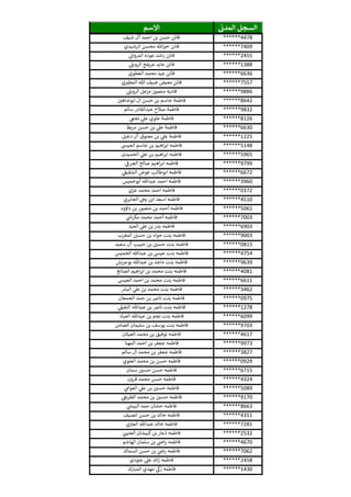 ‫ي‬‫المدن‬ ‫السجل‬‫االسم‬
******4478‫شيف‬ ‫آل‬ ‫احمد‬ ‫بن‬ ‫حسن‬ ‫فاتن‬
******7409‫الرشيدي‬ ‫محسن‬ ‫هللا‬‫خب‬ ‫فاتن‬
******2455‫ي‬‫المروان‬ ‫عوده‬ ‫اشد‬‫ر‬ ‫فاتن‬
******1388‫ي‬‫الرويل‬ ‫عريفج‬ ‫عايد‬ ‫فاتن‬
******6636‫العطوي‬ ‫محمد‬ ‫عيد‬ ‫فاتن‬
******7557‫ي‬‫المطب‬ ‫هللا‬ ‫ضيف‬ ‫معيض‬ ‫فاتن‬
******9886‫ي‬‫الرويل‬ ‫مزعل‬ ‫منصور‬ ‫فاديه‬
******8642‫ابوشاهي‬ ‫ال‬ ‫حسن‬ ‫بن‬ ‫جاسم‬ ‫فاطمة‬
******9832‫سالم‬ ‫عبدالقادر‬ ‫صالح‬ ‫فاطمة‬
******8126‫ي‬‫نجع‬ ‫ي‬‫عل‬ ‫علوي‬ ‫فاطمة‬
******6630‫مريط‬ ‫حسن‬ ‫بن‬ ‫ي‬‫عل‬ ‫فاطمة‬
******1225‫دعبل‬ ‫آل‬ ‫معتوق‬ ‫بن‬ ‫ي‬‫عل‬ ‫فاطمة‬
******5148‫العيىس‬ ‫جاسم‬ ‫بن‬ ‫اهيم‬‫ر‬‫اب‬ ‫فاطمه‬
******5965‫الحميدى‬ ‫ي‬‫عل‬ ‫بن‬ ‫اهيم‬‫ر‬‫اب‬ ‫فاطمه‬
******9799‫ي‬‫الجرف‬ ‫صالح‬ ‫اهيم‬‫ر‬‫اب‬ ‫فاطمه‬
******6672‫ي‬‫الشقيف‬ ‫عوض‬ ‫ابوطالب‬ ‫فاطمه‬
******3960‫أبوخميس‬ ‫عبدهللا‬ ‫احمد‬ ‫فاطمه‬
******0372‫عزي‬ ‫محمد‬ ‫احمد‬ ‫فاطمه‬
******4510‫الجابري‬ ‫ي‬‫يح‬ ‫ابن‬ ‫اسعد‬ ‫فاطمه‬
******5061‫داؤود‬ ‫بن‬ ‫منصور‬ ‫بن‬ ‫أحمد‬ ‫فاطمه‬
******7003‫ي‬‫مكرش‬ ‫محمد‬ ‫أحمد‬ ‫فاطمه‬
******6903‫العيد‬ ‫ي‬‫عل‬ ‫بن‬ ‫بدر‬ ‫فاطمه‬
******9003‫المقرب‬ ‫حسي‬ ‫بن‬ ‫جواد‬ ‫بنت‬ ‫فاطمه‬
******0815‫سعيد‬ ‫آل‬ ‫حبيب‬ ‫بن‬ ‫حسي‬ ‫بنت‬ ‫فاطمه‬
******4754‫الخميس‬ ‫عبدهللا‬ ‫بن‬ ‫عيىس‬ ‫بنت‬ ‫فاطمه‬
******9639‫بوعريش‬ ‫عبدهللا‬ ‫بن‬ ‫ماجد‬ ‫بنت‬ ‫فاطمه‬
******4081‫الصائغ‬ ‫اهيم‬‫ر‬‫اب‬ ‫بن‬ ‫محمد‬ ‫بنت‬ ‫فاطمه‬
******6611‫العيىس‬ ‫احمد‬ ‫بن‬ ‫محمد‬ ‫بنت‬ ‫فاطمه‬
******3462‫البش‬ ‫ي‬‫عل‬ ‫بن‬ ‫محمد‬ ‫بنت‬ ‫فاطمه‬
******0975‫الجمعان‬ ‫حمد‬ ‫بن‬ ‫نارص‬ ‫بنت‬ ‫فاطمه‬
******1278‫ي‬‫النفيل‬ ‫عبدهللا‬ ‫بن‬ ‫نارص‬ ‫بنت‬ ‫فاطمه‬
******6099‫العباد‬ ‫عبدهللا‬ ‫بن‬ ‫نجم‬ ‫بنت‬ ‫فاطمه‬
******9703‫الضامن‬ ‫سليمان‬ ‫بن‬ ‫يوسف‬ ‫بنت‬ ‫فاطمه‬
******4617‫العيثان‬ ‫محمد‬ ‫بن‬ ‫توفيق‬ ‫فاطمه‬
******9973‫المهنا‬ ‫احمد‬ ‫بن‬ ‫جعفر‬ ‫فاطمه‬
******3827‫سالم‬ ‫ال‬ ‫محمد‬ ‫بن‬ ‫جعفر‬ ‫فاطمه‬
******0929‫العلوي‬ ‫محمد‬ ‫بن‬ ‫حسن‬ ‫فاطمه‬
******6715‫سمان‬ ‫حسي‬ ‫حسن‬ ‫فاطمه‬
******4324‫قرون‬ ‫محمد‬ ‫حسن‬ ‫فاطمه‬
******5089‫ي‬‫العوام‬ ‫ي‬‫عل‬ ‫بن‬ ‫حسي‬ ‫فاطمه‬
******9170‫ي‬‫الطريف‬ ‫محمد‬ ‫بن‬ ‫حسي‬ ‫فاطمه‬
******8663‫ي‬‫البيىس‬ ‫حمد‬ ‫حشان‬ ‫فاطمه‬
******4351‫انصيف‬ ‫حسن‬ ‫بن‬ ‫خالد‬ ‫فاطمه‬
******7281‫ي‬‫العب‬ ‫عبدهللا‬ ‫خالد‬ ‫فاطمه‬
******2532‫ي‬ ‫ر‬‫العتين‬ ‫كبيشان‬‫بن‬ ‫ذعار‬ ‫فاطمه‬
******4670‫الهاشم‬ ‫سلمان‬ ‫بن‬ ‫ي‬‫اض‬‫ر‬ ‫فاطمه‬
******7062‫السماك‬ ‫حسن‬ ‫بن‬ ‫ي‬‫رض‬ ‫فاطمه‬
******2458‫عتودي‬ ‫ي‬‫عل‬ ‫ائد‬‫ز‬ ‫فاطمه‬
******1430‫المبارك‬ ‫مهدي‬ ‫ي‬‫زك‬ ‫فاطمه‬
 