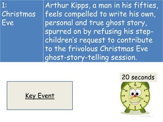 Kipps Writing Woman in Black - revision II | PPTX
