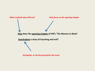 What methods does Hill use?                 Only focus on the opening chapter




        How does the opening chapter of Hill’s ‘The Woman in Black’

         foreshadow a story of haunting and evil?




              Anticipate, or lay the ground for the novel
 