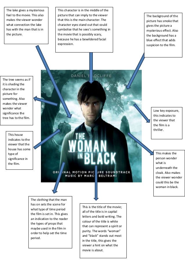 Analysis Of The Book Black Women