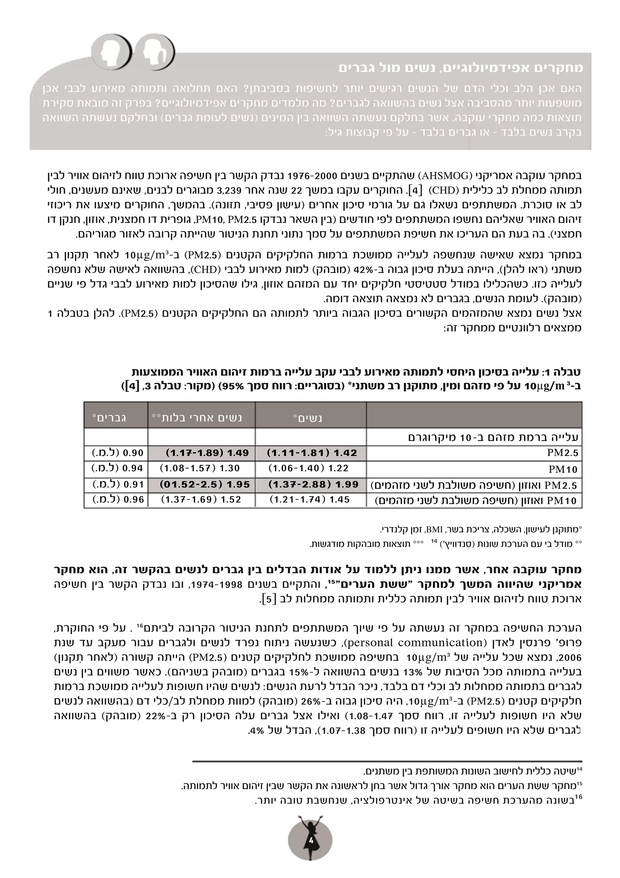 ‫מחקרים אפידמיולוגיים, נשים מול גברים‬
‫האם אכן הלב וכלי הדם של הנשים רגישים יותר לחשיפות בסביבתן? האם תחלואה ותמותה מאירוע לבבי אכן‬
‫מושפעות יותר מהסביבה אצל נשים בהשוואה לגברים? מה מלמדים מחקרים אפידמיולוגיים? בפרק זה מובאת סקירת‬
‫תוצאות כמה מחקרי עוקבה, אשר בחלקם נעשתה השוואה בין המינים )נשים לעומת גברים( ובחלקם נעשתה השוואה‬
                                                    ‫בקרב נשים בלבד – או גברים בלבד – על פי קבוצות גיל:‬


‫במחקר עוקבה אמריקני )‪ (AHSMOG‬שהתקיים בשנים 0002-6791 נבדק הקשר בין חשיפה ארוכת טווח לזיהום אוויר לבין‬
‫תמותה ממחלת לב כלילית )‪ (CHD‬י]4[. החוקרים עקבו במשך 22 שנה אחר 932,3 מבוגרים לבנים, שאינם מעשנים, חולי‬
‫לב או סוכרת. המשתתפים נשאלו גם על גורמי סיכון אחרים )עישון פסיבי, תזונה(. בהמשך, החוקרים מיצעו את ריכוזי‬
‫זיהום האוויר שאליהם נחשפו המשתתפים לפי חודשים )בין השאר נבדקו 5.2‪ ,PM10, PM‬גופרית דו חמצנית, אוזון, חנקן דו‬
       ‫חמצני(. בה בעת הם העריכו את חשיפת המשתתפים על סמך נתוני תחנת הניטור שהייתה קרובה לאזור מגוריהם.‬
‫במחקר נמצא שאישה שנחשפה לעלייה ממושכת ברמות החלקיקים הקטנים )5.2‪ (PM‬ב-3‪ 10µg/m‬לאחר תקנון רב‬
        ‫ִ‬
‫משתני )ראו להלן(, הייתה בעלת סיכון גבוה ב-%24 )מובהק( למות מאירוע לבבי )‪ ,(CHD‬בהשוואה לאישה שלא נחשפה‬
‫לעלייה כזו. כשהכלילו במודל סטטיסטי חלקיקים יחד עם המזהם אוזון, גילו שהסיכון למות מאירוע לבבי גדל פי שניים‬
                                                        ‫)מובהק(. לעומת הנשים, בגברים לא נמצאה תוצאה דומה.‬
‫אצל נשים נמצא שהמזהמים הקשורים בסיכון הגבוה ביותר לתמותה הם החלקיקים הקטנים )5.2‪ .(PM‬להלן בטבלה 1‬
                                                                              ‫ממצאים רלוונטיים ממחקר זה:‬


                 ‫טבלה 1: עלייה בסיכון היחסי לתמותה מאירוע לבבי עקב עלייה ברמות זיהום האוויר הממוצעות‬
               ‫ב-3 ‪ 10µg/m‬על פי מזהם ומין, מתוקנן רב משתני* )בסוגריים: רווח סמך %59( )מקור: טבלה 3, ]4[(‬

         ‫גברים*‬        ‫נשים אחרי בלות**‬            ‫נשים*‬
                                                                       ‫עלייה ברמת מזהם ב- 01 מיקרוגרם‬
         ‫09.0 )ל.מ.(‬     ‫94.1 )98.1-71.1(‬     ‫24.1 ) 18.1-11.1(‬                                    ‫5.2‪PM‬‬
         ‫49.0 )ל.מ.(‬    ‫03.1 ) 75.1-80.1(‬     ‫22.1 ) 04.1-60.1(‬                                    ‫01‪PM‬‬
         ‫19.0 )ל.מ.(‬    ‫59.1 ) 5.2-25.10(‬     ‫5.2‪ PM‬ואוזון )חשיפה משולבת לשני מזהמים( 99.1 ) 88.2-73.1(‬
         ‫69.0 )ל.מ.(‬    ‫25.1 ) 96.1-73.1(‬      ‫54.1 ) 47.1-12.1(‬ ‫01‪ PM‬ואוזון )חשיפה משולבת לשני מזהמים(‬

                                                                       ‫*מתוקנן לעישון, השכלה, צריכת בשר, ‪ ,BMI‬זמן קלנדרי.‬
                                                       ‫** מודל בי עם הערכת שונות )סנדוויץ'( 41 *** תוצאות מובהקות מודגשות.‬

  ‫מחקר עוקבה אחר, אשר ממנו ניתן ללמוד על אודות הבדלים בין גברים לנשים בהקשר זה, הוא מחקר‬
  ‫אמריקני שהיווה המשך למחקר "ששת הערים" 51, והתקיים בשנים 8991-4791, ובו נבדק הקשר בין חשיפה‬
                                       ‫ארוכת טווח לזיהום אוויר לבין תמותה כללית ותמותה ממחלות לב ]5[.‬

  ‫הערכת החשיפה במחקר זה נעשתה על פי שיוך המשתתפים לתחנת הניטור הקרובה לביתם 61 . על פי החוקרת,‬
  ‫פרופ' פרנסין לאדן )‪ ,(personal communication‬כשנעשה ניתוח נפרד לנשים ולגברים עבור מעקב עד שנת‬
  ‫6002, נמצא שכל עלייה של 3‪ 10µg/m‬בחשיפה ממושכת לחלקיקים קטנים )5.2‪ (PM‬הייתה קשורה )לאחר תקנון(‬
        ‫ִ‬
  ‫בעלייה בתמותה מכל הסיבות של %31 בנשים בהשוואה ל-%51 בגברים )מובהק בשניהם(. כאשר משווים בין נשים‬
  ‫לגברים בתמותה ממחלות לב וכלי דם בלבד, ניכר הבדל לרעת הנשים: לנשים שהיו חשופות לעלייה ממושכת ברמות‬
  ‫חלקיקים קטנים )5.2‪ (PM‬ב- 3‪ ,10µg/m‬היה סיכון גבוה ב-%62 )מובהק( למוות ממחלת לב/כלי דם )בהשוואה לנשים‬
  ‫שלא היו חשופות לעלייה זו, רווח סמך 74.1-80.1( ואילו אצל גברים עלה הסיכון רק ב-%22 )מובהק( בהשוואה‬
                                        ‫לגברים שלא היו חשופים לעלייה זו )רווח סמך 83.1-70.1(, הבדל של %4.‬
                                        ‫.‬


                                                                   ‫41שיטה כללית לחישוב השונות המשותפת בין משתנים.‬
                            ‫51מחקר ששת הערים הוא מחקר אורך גדול אשר בחן לראשונה את הקשר שבין זיהום אוויר לתמותה.‬
                                             ‫61בשונה מהערכת חשיפה בשיטה של אינטרפולציה, שנחשבת טובה יותר.‬


                                                       ‫4‬
 