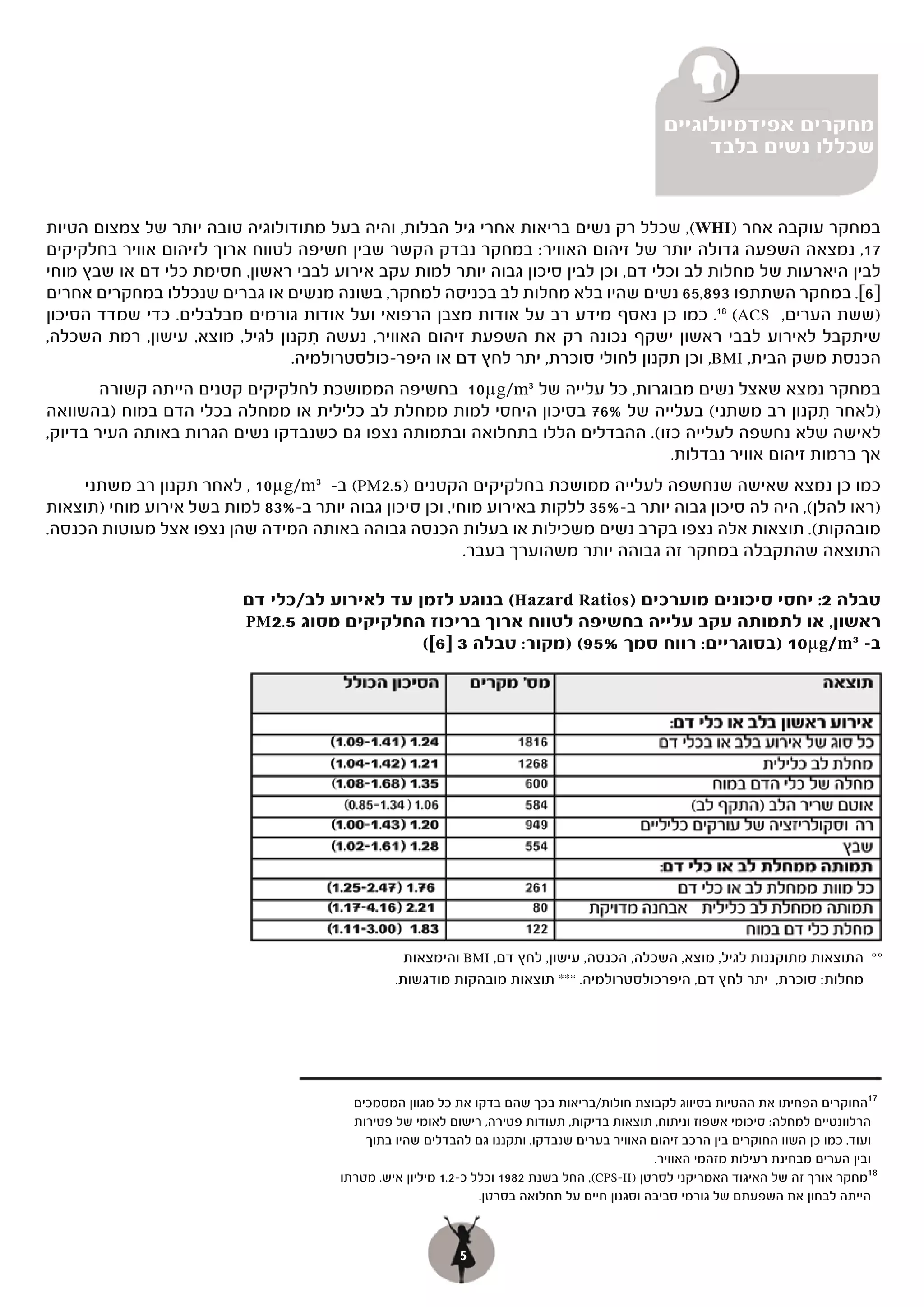 ‫מחקרים אפידמיולוגיים‬
                                                                                                    ‫שכללו נשים בלבד‬


‫במחקר עוקבה אחר )‪ ,(WHI‬שכלל רק נשים בריאות אחרי גיל הבלות, והיה בעל מתודולוגיה טובה יותר של צמצום הטיות‬
‫71, נמצאה השפעה גדולה יותר של זיהום האוויר: במחקר נבדק הקשר שבין חשיפה לטווח ארוך לזיהום אוויר בחלקיקים‬
‫לבין היארעות של מחלות לב וכלי דם, וכן לבין סיכון גבוה יותר למות עקב אירוע לבבי ראשון, חסימת כלי דם או שבץ מוחי‬
‫]6[. במחקר השתתפו 398,56 נשים שהיו בלא מחלות לב בכניסה למחקר, בשונה מנשים או גברים שנכללו במחקרים אחרים‬
‫)ששת הערים, ‪(ACS‬י 81. כמו כן נאסף מידע רב על אודות מצבן הרפואי ועל אודות גורמים מבלבלים. כדי שמדד הסיכון‬
‫שיתקבל לאירוע לבבי ראשון ישקף נכונה רק את השפעת זיהום האוויר, נעשה תקנון לגיל, מוצא, עישון, רמת השכלה,‬
                                   ‫ִ‬
                                ‫הכנסת משק הבית, ‪ ,,BMI‬וכן תקנון לחולי סוכרת, יתר לחץ דם או היפר-כולסטרולמיה.‬
        ‫במחקר נמצא שאצל נשים מבוגרות, כל עלייה של 3‪ 10µg/m‬בחשיפה הממושכת לחלקיקים קטנים הייתה קשורה‬
‫)לאחר תקנון רב משתני( בעלייה של %67 בסיכון היחסי למות ממחלת לב כלילית או ממחלה בכלי הדם במוח )בהשוואה‬
                                                                                                    ‫ִ‬
‫לאישה שלא נחשפה לעלייה כזו(. ההבדלים הללו בתחלואה ובתמותה נצפו גם כשנבדקו נשים הגרות באותה העיר בדיוק,‬
                                                                              ‫אך ברמות זיהום אוויר נבדלות.‬
     ‫כמו כן נמצא שאישה שנחשפה לעלייה ממושכת בחלקיקים הקטנים )5.2‪ (PM‬ב- 3‪ , 10µg/m‬לאחר תקנון רב משתני‬
‫)ראו להלן(, היה לה סיכון גבוה יותר ב-%53 ללקות באירוע מוחי, וכן סיכון גבוה יותר ב-%38 למות בשל אירוע מוחי )תוצאות‬
‫מובהקות(. תוצאות אלה נצפו בקרב נשים משכילות או בעלות הכנסה גבוהה באותה המידה שהן נצפו אצל מעוטות הכנסה.‬
                                                         ‫התוצאה שהתקבלה במחקר זה גבוהה יותר משהוערך בעבר.‬

                          ‫טבלה 2: יחסי סיכונים מוערכים )‪ (Hazard Ratios‬בנוגע לזמן עד לאירוע לב/כלי דם‬
                          ‫ראשון, או לתמותה עקב עלייה בחשיפה לטווח ארוך בריכוז החלקיקים מסוג 5.2‪PM‬‬
                                               ‫ב- 3‪) 10µg/m‬בסוגריים: רווח סמך %59( )מקור: טבלה 3 ]6[(‬




                                                  ‫** התוצאות מתוקננות לגיל, מוצא, השכלה, הכנסה, עישון, לחץ דם, ‪ BMI‬והימצאות‬
                                                ‫מחלות: סוכרת, יתר לחץ דם, היפרכולסטרולמיה. *** תוצאות מובהקות מודגשות.‬




                                         ‫71החוקרים הפחיתו את ההטיות בסיווג לקבוצת חולות/בריאות בכך שהם בדקו את כל מגוון המסמכים‬
                                         ‫הרלוונטיים למחלה: סיכומי אשפוז וניתוח, תוצאות בדיקות, תעודות פטירה, רישום לאומי של פטירות‬
                                           ‫ועוד. כמו כן השוו החוקרים בין הרכב זיהום האוויר בערים שנבדקו, ותקננו גם להבדלים שהיו בתוך‬
                                                                                              ‫ובין הערים מבחינת רעילות מזהמי האוויר.‬
                                       ‫81מחקר אורך זה של האיגוד האמריקני לסרטן )‪ ,(CPS-II‬החל בשנת 2891 וכלל כ-2.1 מיליון איש. מטרתו‬
                                                                ‫הייתה לבחון את השפעתם של גורמי סביבה וסגנון חיים על תחלואה בסרטן.‬



                                                           ‫5‬
 