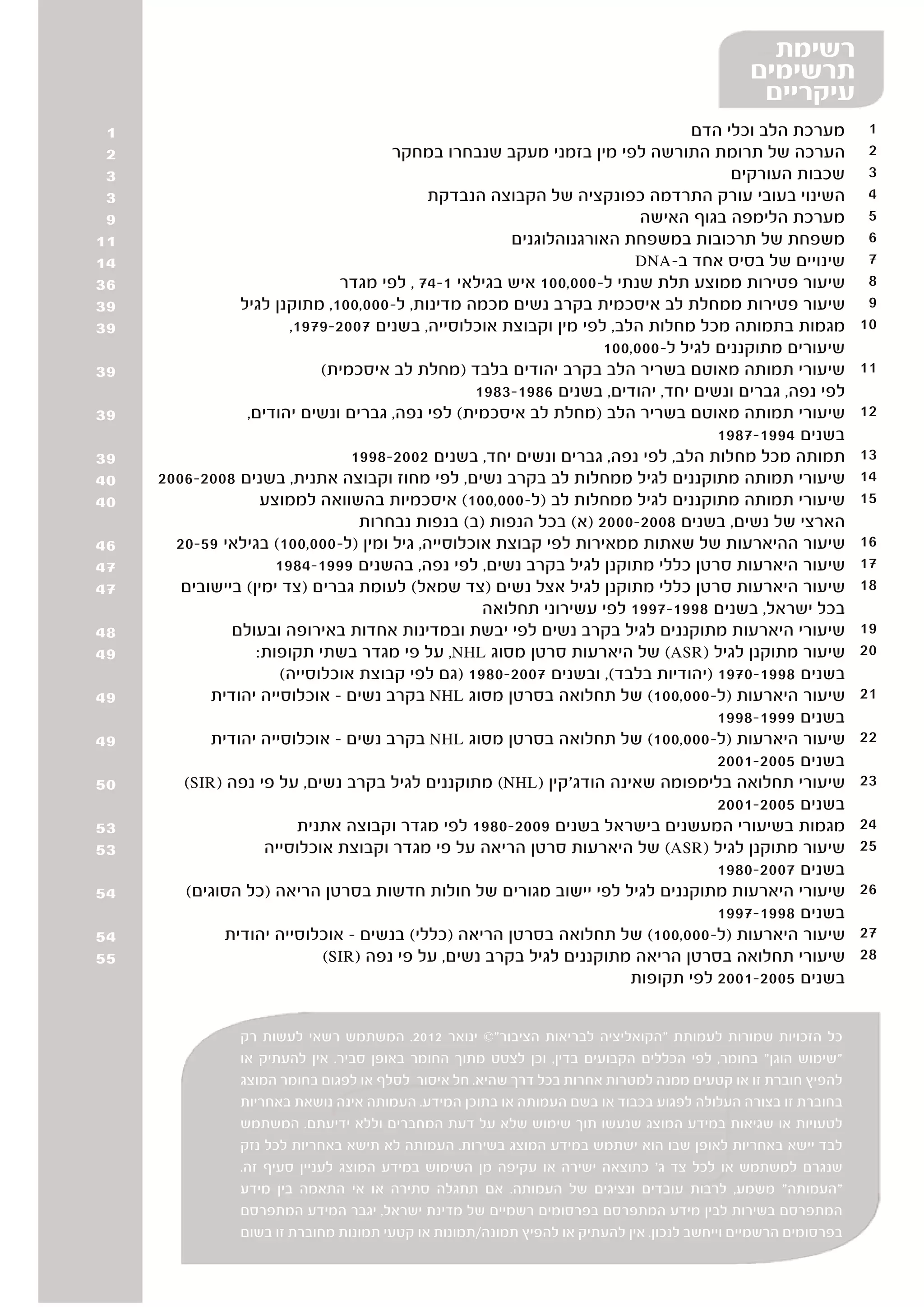 ‫רשימת‬
                                                                                              ‫תרשימים‬
                                                                                               ‫עיקריים‬
 ‫1‬                                                                            ‫מערכת הלב וכלי הדם‬                 ‫1‬
 ‫2‬                                    ‫הערכה של תרומת התורשה לפי מין בזמני מעקב שנבחרו במחקר‬                      ‫2‬
 ‫3‬                                                                                 ‫שכבות העורקים‬                 ‫3‬
 ‫3‬                                         ‫השינוי בעובי עורק התרדמה כפונקציה של הקבוצה הנבדקת‬                    ‫4‬
 ‫9‬                                                                     ‫מערכת הלימפה בגוף האישה‬                   ‫5‬
‫11‬                                                    ‫משפחת של תרכובות במשפחת האורגנוהלוגנים‬                     ‫6‬
‫41‬                                                                    ‫שינויים של בסיס אחד ב-‪DNA‬‬                  ‫7‬
‫63‬                             ‫שיעור פטירות ממוצע תלת שנתי ל-000,001 איש בגילאי 1-47 , לפי מגדר‬                  ‫8‬
‫93‬              ‫שיעור פטירות ממחלת לב איסכמית בקרב נשים מכמה מדינות, ל-000,001, מתוקנן לגיל‬                      ‫9‬
‫93‬                      ‫מגמות בתמותה מכל מחלות הלב, לפי מין וקבוצת אוכלוסייה, בשנים 7002-9791,‬                  ‫01‬
                                                                  ‫שיעורים מתוקננים לגיל ל-000,001‬
‫93‬                           ‫שיעורי תמותה מאוטם בשריר הלב בקרב יהודים בלבד )מחלת לב איסכמית(‬                    ‫11‬
                                                 ‫לפי נפה, גברים ונשים יחד, יהודים, בשנים 6891-3891‬
‫93‬               ‫שיעורי תמותה מאוטם בשריר הלב )מחלת לב איסכמית( לפי נפה, גברים ונשים יהודים,‬                    ‫21‬
                                                                                 ‫בשנים 4991-7891‬
‫93‬                               ‫תמותה מכל מחלות הלב, לפי נפה, גברים ונשים יחד, בשנים 2002-8991‬                 ‫31‬
‫04‬   ‫שיעורי תמותה מתוקננים לגיל ממחלות לב בקרב נשים, לפי מחוז וקבוצה אתנית, בשנים 8002-6002‬                     ‫41‬
‫04‬                  ‫שיעורי תמותה מתוקננים לגיל ממחלות לב )ל-000,001( איסכמיות בהשוואה לממוצע‬                    ‫51‬
                                  ‫הארצי של נשים, בשנים 8002-0002 )א( בכל הנפות )ב( בנפות נבחרות‬
‫64‬     ‫שיעור ההיארעות של שאתות ממאירות לפי קבוצת אוכלוסייה, גיל ומין )ל-000,001( בגילאי 95-02‬                   ‫61‬
‫74‬                    ‫שיעור היארעות סרטן כללי מתוקנן לגיל בקרב נשים, לפי נפה, בהשנים 9991-4891‬                  ‫71‬
‫74‬      ‫שיעור היארעות סרטן כללי מתוקנן לגיל אצל נשים )צד שמאל( לעומת גברים )צד ימין( ביישובים‬                   ‫81‬
                                                  ‫בכל ישראל, בשנים 8991-7991 לפי עשירוני תחלואה‬
‫84‬             ‫שיעורי היארעות מתוקננים לגיל בקרב נשים לפי יבשת ובמדינות אחדות באירופה ובעולם‬                    ‫91‬
‫94‬                 ‫שיעור מתוקנן לגיל )‪ (ASR‬של היארעות סרטן מסוג ‪ ,NHL‬על פי מגדר בשתי תקופות:‬                    ‫02‬
                      ‫בשנים 8991-0791 )יהודיות בלבד(, ובשנים 7002-0891 )גם לפי קבוצת אוכלוסייה(‬
‫94‬          ‫שיעור היארעות )ל-000,001( של תחלואה בסרטן מסוג ‪ NHL‬בקרב נשים – אוכלוסייה יהודית‬                     ‫12‬
                                                                                 ‫בשנים 9991-8991‬
‫94‬          ‫שיעור היארעות )ל-000,001( של תחלואה בסרטן מסוג ‪ NHL‬בקרב נשים – אוכלוסייה יהודית‬                     ‫22‬
                                                                                 ‫בשנים 5002-1002‬
‫05‬      ‫שיעורי תחלואה בלימפומה שאינה הודג'קין )‪ (NHL‬מתוקננים לגיל בקרב נשים, על פי נפה )‪(SIR‬‬                    ‫32‬
                                                                                 ‫בשנים 5002-1002‬
‫35‬                        ‫מגמות בשיעורי המעשנים בישראל בשנים 9002-0891 לפי מגדר וקבוצה אתנית‬                    ‫42‬
‫35‬                  ‫שיעור מתוקנן לגיל )‪ (ASR‬של היארעות סרטן הריאה על פי מגדר וקבוצת אוכלוסייה‬                   ‫52‬
                                                                                 ‫בשנים 7002-0891‬
‫45‬      ‫שיעורי היארעות מתוקננים לגיל לפי יישוב מגורים של חולות חדשות בסרטן הריאה )כל הסוגים(‬                    ‫62‬
                                                                                 ‫בשנים 8991-7991‬
‫45‬            ‫שיעור היארעות )ל-000,001( של תחלואה בסרטן הריאה )כללי( בנשים – אוכלוסייה יהודית‬                   ‫72‬
‫55‬                           ‫שיעורי תחלואה בסרטן הריאה מתוקננים לגיל בקרב נשים, על פי נפה )‪(SIR‬‬                 ‫82‬
                                                                      ‫בשנים 5002-1002 לפי תקופות‬


                ‫כל הזכויות שמורות לעמותת "הקואליציה לבריאות הציבור"© ינואר 2102. המשתמש רשאי לעשות רק‬
                ‫"שימוש הוגן" בחומר, לפי הכללים הקבועים בדין, וכן לצטט מתוך החומר באופן סביר. אין להעתיק או‬
                ‫להפיץ חוברת זו או קטעים ממנה למטרות אחרות בכל דרך שהיא. חל איסור לסלף או לפגום בחומר המוצג‬
                ‫בחוברת זו בצורה העלולה לפגוע בכבוד או בשם העמותה או בתוכן המידע. העמותה אינה נושאת באחריות‬
                ‫לטעויות או שגיאות במידע המוצג שנעשו תוך שימוש שלא על דעת המחברים וללא ידיעתם. המשתמש‬
                ‫לבד יישא באחריות לאופן שבו הוא ישתמש במידע המוצג בשירות. העמותה לא תישא באחריות לכל נזק‬
                ‫שנגרם למשתמש או לכל צד ג' כתוצאה ישירה או עקיפה מן השימוש במידע המוצג לעניין סעיף זה.‬
                ‫"העמותה" משמע, לרבות עובדים ונציגים של העמותה. אם תתגלה סתירה או אי התאמה בין מידע‬
                ‫המתפרסם בשירות לבין מידע המתפרסם בפרסומים רשמיים של מדינת ישראל, יגבר המידע המתפרסם‬
                ‫בפרסומים הרשמיים וייחשב לנכון. אין להעתיק או להפיץ תמונה/תמונות או קטעי תמונות מחוברת זו בשום‬
 