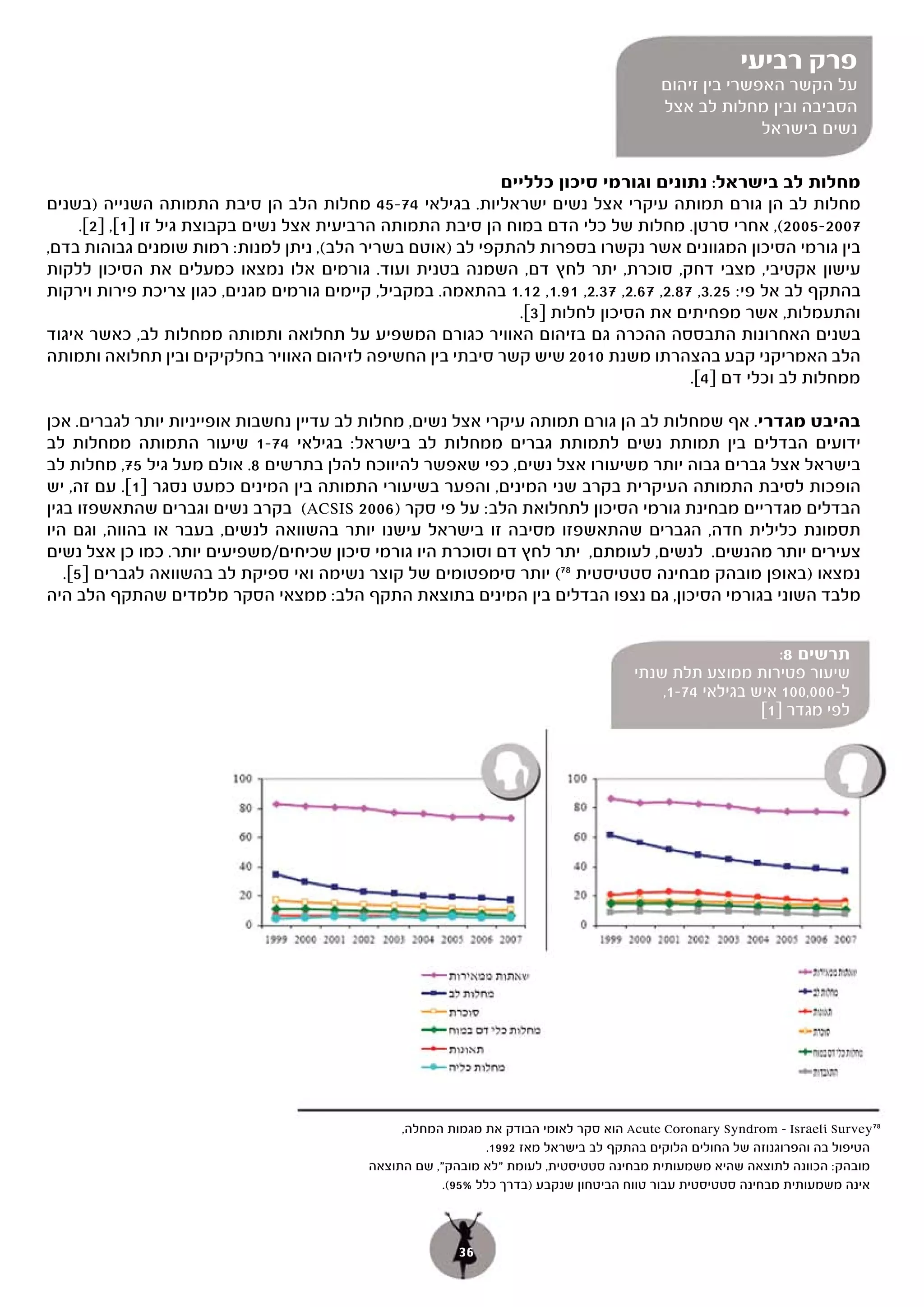 ‫פרק רביעי‬
                                                                                          ‫על הקשר האפשרי בין זיהום‬
                                                                                          ‫הסביבה ובין מחלות לב אצל‬
                                                                                                        ‫נשים בישראל‬

                                                            ‫מחלות לב בישראל: נתונים וגורמי סיכון כלליים‬
‫מחלות לב הן גורם תמותה עיקרי אצל נשים ישראליות. בגילאי 47-54 מחלות הלב הן סיבת התמותה השנייה )בשנים‬
     ‫7002-5002(, אחרי סרטן. מחלות של כלי הדם במוח הן סיבת התמותה הרביעית אצל נשים בקבוצת גיל זו ]1[, ]2[.‬
‫בין גורמי הסיכון המגוונים אשר נקשרו בספרות להתקפי לב )אוטם בשריר הלב(, ניתן למנות: רמות שומנים גבוהות בדם,‬
‫עישון אקטיבי, מצבי דחק, סוכרת, יתר לחץ דם, השמנה בטנית ועוד. גורמים אלו נמצאו כמעלים את הסיכון ללקות‬
‫בהתקף לב אל פי: 52.3, 78.2, 76.2, 73.2, 19.1, 21.1 בהתאמה. במקביל, קיימים גורמים מגנים, כגון צריכת פירות וירקות‬
                                                               ‫והתעמלות, אשר מפחיתים את הסיכון לחלות ]3[.‬
‫בשנים האחרונות התבססה ההכרה גם בזיהום האוויר כגורם המשפיע על תחלואה ותמותה ממחלות לב, כאשר איגוד‬
‫הלב האמריקני קבע בהצהרתו משנת 0102 שיש קשר סיבתי בין החשיפה לזיהום האוויר בחלקיקים ובין תחלואה ותמותה‬
                                                                                         ‫ממחלות לב וכלי דם ]4[.‬

‫בהיבט מגדרי. אף שמחלות לב הן גורם תמותה עיקרי אצל נשים, מחלות לב עדיין נחשבות אופייניות יותר לגברים. אכן‬
‫ידועים הבדלים בין תמותת נשים לתמותת גברים ממחלות לב בישראל: בגילאי 47-1 שיעור התמותה ממחלות לב‬
‫בישראל אצל גברים גבוה יותר משיעורו אצל נשים, כפי שאפשר להיווכח להלן בתרשים 8. אולם מעל גיל 57, מחלות לב‬
‫הופכות לסיבת התמותה העיקרית בקרב שני המינים, והפער בשיעורי התמותה בין המינים כמעט נסגר ]1[. עם זה, יש‬
‫הבדלים מגדריים מבחינת גורמי הסיכון לתחלואת הלב: על פי סקר )6002 ‪ (ACSIS‬בקרב נשים וגברים שהתאשפזו בגין‬
‫תסמונת כלילית חדה, הגברים שהתאשפזו מסיבה זו בישראל עישנו יותר בהשוואה לנשים, בעבר או בהווה, וגם היו‬
‫צעירים יותר מהנשים. לנשים, לעומתם, יתר לחץ דם וסוכרת היו גורמי סיכון שכיחים/משפיעים יותר. כמו כן אצל נשים‬
   ‫נמצאו )באופן מובהק מבחינה סטטיסטית 87( יותר סימפטומים של קוצר נשימה ואי ספיקת לב בהשוואה לגברים ]5[.‬
‫מלבד השוני בגורמי הסיכון, גם נצפו הבדלים בין המינים בתוצאת התקף הלב: ממצאי הסקר מלמדים שהתקף הלב היה‬


                                                                                                           ‫תרשים 8:‬
                                                                                      ‫שיעור פטירות ממוצע תלת שנתי‬
                                                                                          ‫ל-000,001 איש בגילאי 47-1,‬
                                                                                                        ‫לפי מגדר ]1[‬




                                                ‫87 ‪ Acute Coronary Syndrom – Israeli Survey‬הוא סקר לאומי הבודק את מגמות המחלה,‬
                                                               ‫הטיפול בה והפרוגנוזה של החולים הלוקים בהתקף לב בישראל מאז 2991.‬
                                           ‫מובהק: הכוונה לתוצאה שהיא משמעותית מבחינה סטטיסטית, לעומת "לא מובהק", שם התוצאה‬
                                                       ‫אינה משמעותית מבחינה סטטיסטית עבור טווח הביטחון שנקבע )בדרך כלל %59(.‬



                                                         ‫63‬
 