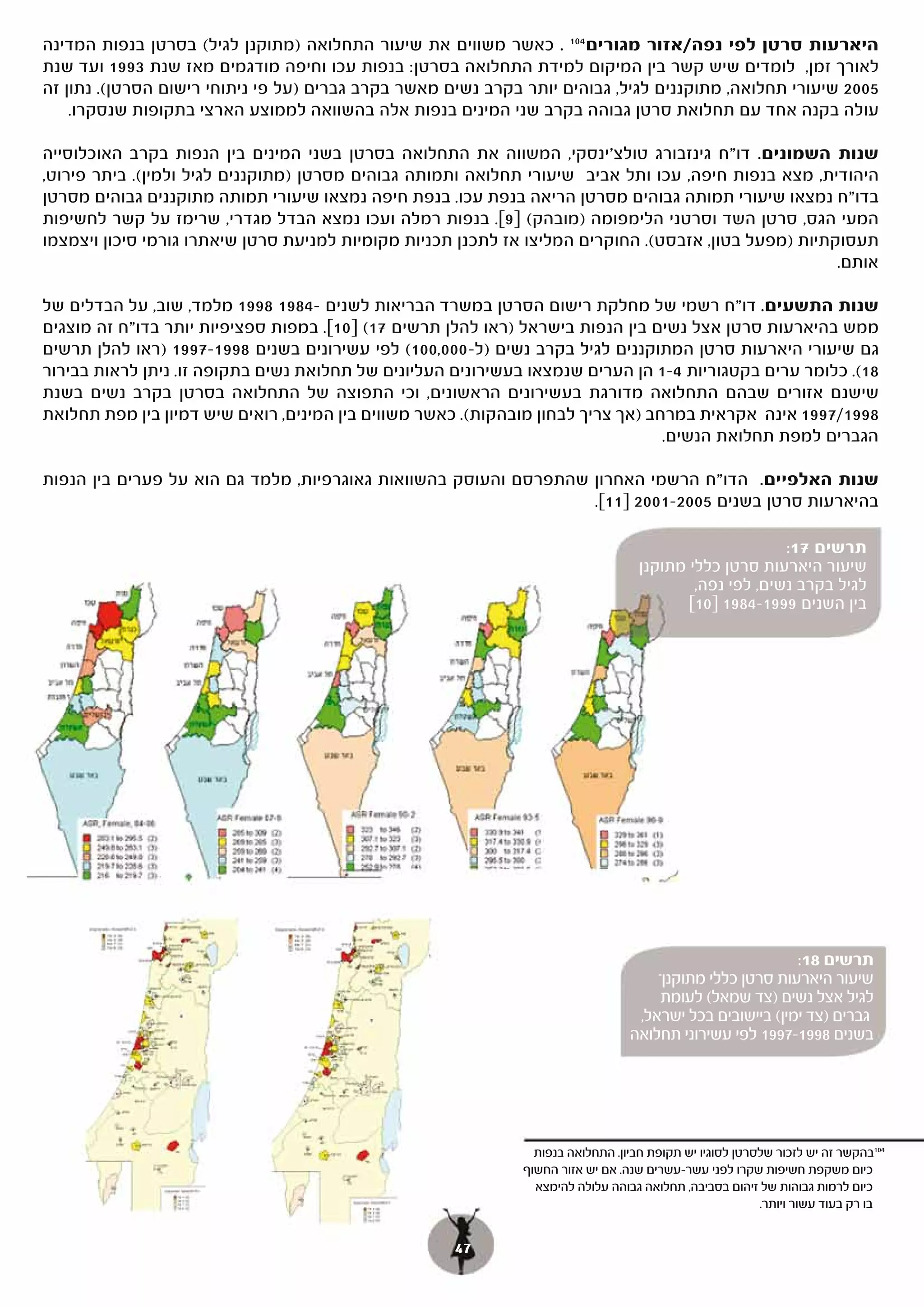 ‫היארעות סרטן לפי נפה/אזור מגורים 401 . כאשר משווים את שיעור התחלואה )מתוקנן לגיל( בסרטן בנפות המדינה‬
‫לאורך זמן, לומדים שיש קשר בין המיקום למידת התחלואה בסרטן: בנפות עכו וחיפה מודגמים מאז שנת 3991 ועד שנת‬
‫5002 שיעורי תחלואה, מתוקננים לגיל, גבוהים יותר בקרב נשים מאשר בקרב גברים )על פי ניתוחי רישום הסרטן(. נתון זה‬
    ‫עולה בקנה אחד עם תחלואת סרטן גבוהה בקרב שני המינים בנפות אלה בהשוואה לממוצע הארצי בתקופות שנסקרו.‬

‫שנות השמונים. דו"ח גינזבורג טולצ'ינסקי, המשווה את התחלואה בסרטן בשני המינים בין הנפות בקרב האוכלוסייה‬
‫היהודית, מצא בנפות חיפה, עכו ותל אביב שיעורי תחלואה ותמותה גבוהים מסרטן )מתוקננים לגיל ולמין(. ביתר פירוט,‬
‫בדו"ח נמצאו שיעורי תמותה גבוהים מסרטן הריאה בנפת עכו. בנפת חיפה נמצאו שיעורי תמותה מתוקננים גבוהים מסרטן‬
‫המעי הגס, סרטן השד וסרטני הלימפומה )מובהק( ]9[. בנפות רמלה ועכו נמצא הבדל מגדרי, שרימז על קשר לחשיפות‬
‫תעסוקתיות )מפעל בטון, אזבסט(. החוקרים המליצו אז לתכנן תכניות מקומיות למניעת סרטן שיאתרו גורמי סיכון ויצמצמו‬
                                                                                                       ‫אותם.‬

‫שנות התשעים. דו"ח רשמי של מחלקת רישום הסרטן במשרד הבריאות לשנים -4891 8991 מלמד, שוב, על הבדלים של‬
‫ממש בהיארעות סרטן אצל נשים בין הנפות בישראל )ראו להלן תרשים 71( ]01[. במפות ספציפיות יותר בדו"ח זה מוצגים‬
‫גם שיעורי היארעות סרטן המתוקננים לגיל בקרב נשים )ל-000,001( לפי עשירונים בשנים 8991-7991 )ראו להלן תרשים‬
‫81(. כלומר ערים בקטגוריות 4-1 הן הערים שנמצאו בעשירונים העליונים של תחלואת נשים בתקופה זו. ניתן לראות בבירור‬
‫שישנם אזורים שבהם התחלואה מדורגת בעשירונים הראשונים, וכי התפוצה של התחלואה בסרטן בקרב נשים בשנת‬
‫8991/7991 אינה אקראית במרחב )אך צריך לבחון מובהקות(. כאשר משווים בין המינים, רואים שיש דמיון בין מפת תחלואת‬
                                                                                  ‫הגברים למפת תחלואת הנשים.‬

‫שנות האלפיים. הדו"ח הרשמי האחרון שהתפרסם והעוסק בהשוואות גאוגרפיות, מלמד גם הוא על פערים בין הנפות‬
                                                                  ‫בהיארעות סרטן בשנים 5002-1002 ]11[.‬

                                                                                                        ‫תרשים 71:‬
                                                                                   ‫שיעור היארעות סרטן כללי מתוקנן‬
                                                                                           ‫לגיל בקרב נשים, לפי נפה,‬
                                                                                          ‫בין השנים 9991-4891 ]01[‬




                                                                                                          ‫תרשים 81:‬
                                                                                     ‫שיעור היארעות סרטן כללי מתוקנןֿ‬
                                                                                      ‫לגיל אצל נשים )צד שמאל( לעומת‬
                                                                                  ‫גברים )צד ימין( ביישובים בכל ישראל,‬
                                                                                 ‫בשנים 8991-7991 לפי עשירוני תחלואה‬




                                                                ‫401בהקשר זה יש לזכור שלסרטן לסוגיו יש תקופת חביון. התחלואה בנפות‬
                                                              ‫כיום משקפת חשיפות שקרו לפני עשר-עשרים שנה. אם יש אזור החשוף‬
                                                                ‫כיום לרמות גבוהות של זיהום בסביבה, תחלואה גבוהה עלולה להימצא‬
                                                                                                         ‫בו רק בעוד עשור ויותר.‬


                                                     ‫74‬
 