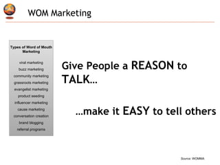 WOM Marketing Types of Word of Mouth Marketing viral marketing buzz marketing community marketing grassroots marketing evangelist marketing product seeding influencer marketing cause marketing conversation creation brand blogging referral programs Source : WOMMA Give People a  REASON  to  TALK … … make it  EASY  to tell others 
