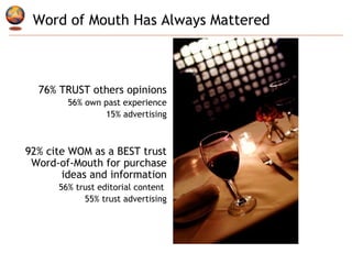 Word of Mouth Has Always Mattered 92% cite WOM as a BEST trust Word-of-Mouth for purchase ideas and information 56% trust editorial content  55% trust advertising 76% TRUST others opinions 56% own past experience 15% advertising 