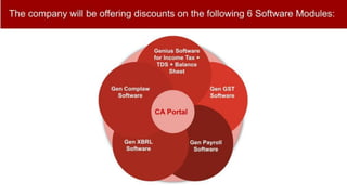 SAG Infotech New Offer: Flat 50% Off on International Women's Day | PPT ...