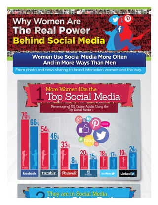 Women dominating-social-media