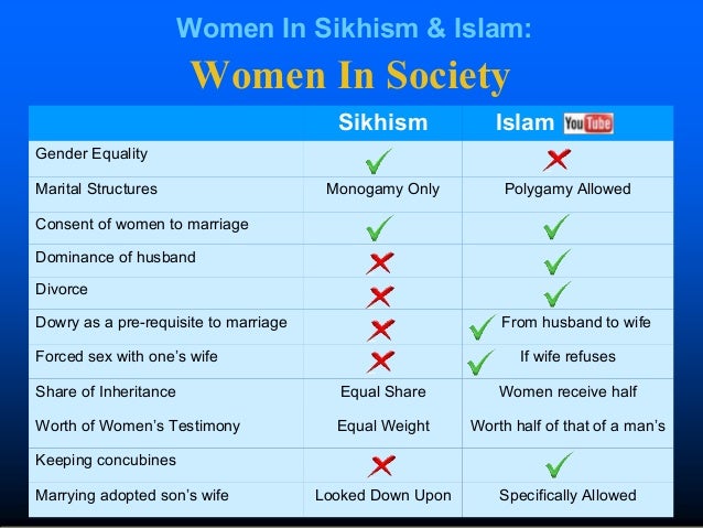 Is dating permitted in islam