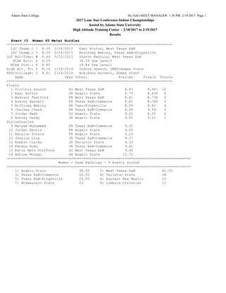 Adams State College Hy-Tek's MEET MANAGER 1:36 PM 2/19/2017 Page 1
2017 Lone Star Conference Indoor Championships
hosted by Adams State University
High Altitude Training Center - 2/18/2017 to 2/19/2017
Results
Event 15 Women 60 Meter Hurdles
================================================================================
LSC Champ.: ! 8.59 2/18/2017 Kami Norton, West Texas A&M
LSC Champ.: ! 8.59 2/18/2017 Brittney Webley, Texas A&M-Kingsville
LSC All-Time: # 8.46 3/13/2015 Sharon Kwarula, West Texas A&M
NCAA Auto: A 8.29 (8.33 Sea Level)
NCAA Prov.: P 8.80 (8.84 Sea Level)
High Alt. TC: $ 8.16 1/18/2014 Indira Spence, UNAT-Adams State
HATC-College: % 8.42 2/15/2014 Ackiesha Burnett, Adams State
Name Year School Prelims Finals Points
================================================================================
Finals
1 Victoria Rausch SO West Texas A&M 8.60 8.58! 10
2 Kami Norton JR Angelo State 8.75 8.65P 8
3 Madison Thetford FR West Texas A&M 8.81 8.73P 6
4 Ashley Bassett SR Texas A&M-Commerce 8.81 8.78P 5
5 Brittney Webley SR Tamu-Kingsville 8.59 8.82 4
6 Chelsea Cheek FR Texas A&M-Commerce 8.88 8.89 3
7 Jordan Nash SO Angelo State 9.01 8.95 2
8 Ashley Dendy JR Angelo State 9.05 9.01 1
Preliminaries
9 Maryam Muhammad FR Texas A&M-Commerce 9.05
10 Jordan Dennis FR Angelo State 9.05
11 Natalie Schulz FR Angelo State 9.25
12 Jessica Clay JR Texas A&M-Commerce 9.27
13 Robbie Clarke JR Tarleton State 9.30
14 Kendra Mims JR Texas A&M-Commerce 9.41
15 Katie Beth Stafford SO West Texas A&M 9.46
16 Adrine Monagi SR Angelo State 12.71
=========================================================================================
Women - Team Rankings - 9 Events Scored
=========================================================================================
1) Angelo State 95.50 2) West Texas A&M 81.50
3) Texas A&M-Commerce 62.50 4) Tarleton State 28
5) Texas A&M-Kingsville 26.50 6) Eastern New Mexico 23
7) Midwestern State 22 8) Lubbock Christian 11
 