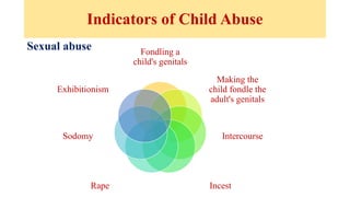 Fondling a
child's genitals
Making the
child fondle the
adult's genitals
Intercourse
Incest
Rape
Sodomy
Exhibitionism
Indicators of Child Abuse
Sexual abuse
 