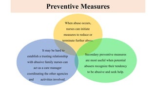 When abuse occurs,
nurses can initiate
measures to reduce or
terminate further abuse.
Secondary preventive measures
are most useful when potential
abusers recognize their tendency
to be abusive and seek help.
It may be hard to
establish a trusting relationship
with abusive family nurses can
act as a care manager
coordinating the other agencies
and activities involved.
Preventive Measures
 