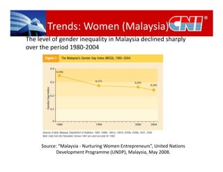 Women & Entrepreneurship in Malaysia - Strategies & Action Plans | PDF