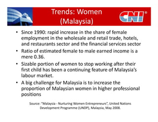 Women & Entrepreneurship in Malaysia - Strategies & Action Plans | PDF