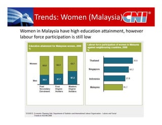 Women & Entrepreneurship in Malaysia - Strategies & Action Plans | PDF