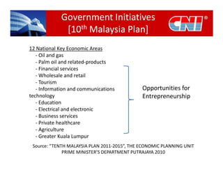 Women & Entrepreneurship in Malaysia - Strategies & Action Plans | PDF
