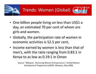 Women & Entrepreneurship in Malaysia - Strategies & Action Plans | PDF