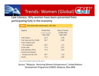 Women & Entrepreneurship in Malaysia - Strategies & Action Plans | PDF