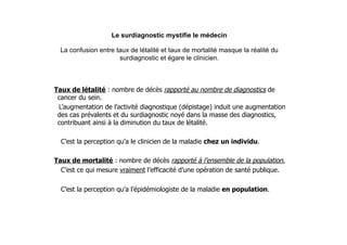 Faits observés en France
Evolution temporelle (1980 – 2005)
Taux pour 100 000 femmes de 35 ans et plus
Population standard...