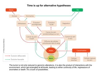 Time is up for alternative hypotheses
The tumor is not only reduced to genomic alterations, it is also the product of inte...