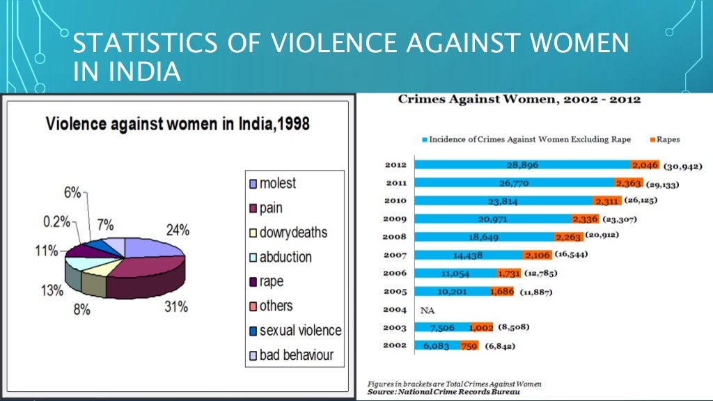 Women and human rights violations