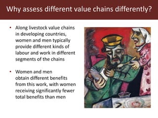 Women and livestock: Why gender matters are big matters