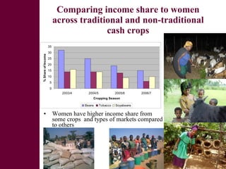 Women and livestock:  a research initiative