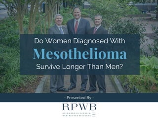 - Presented By -
Do Women Diagnosed With
Mesothelioma
Survive Longer Than Men?
 