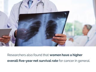Researchers also found that women have a higher
overall five-year net survival rate for cancer in general.
 