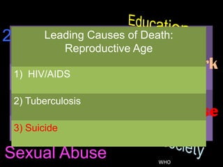2nd   class citizens of Death:
        Leading Causes of Death:
         Leading Causes
               Adolescence
             Reproductive Age

 1) HIV/AIDS
                       Burden of work
      Diarrheal diseases
 1)

 2) Suicide
 2) Tuberculosis
                   Physical Abuse
 3) Lower respiratory infections
 3) Suicide

Sexual Abuse                       WHO
 