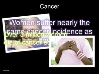 Cancer

   Women suffer nearly the
  same million women
 Over 3  cancer incidence as
 die of cancer men year
               each



futurity.org
 