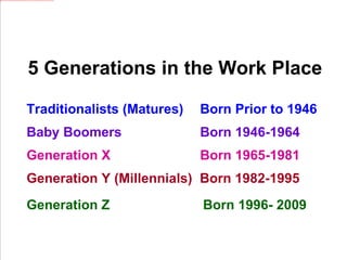 Women at Work - Generational Differences